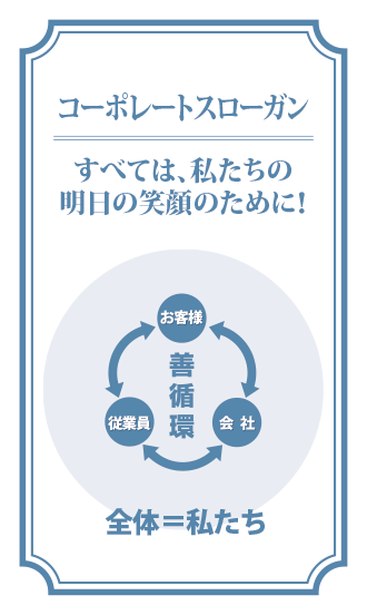 Okeshoの精神 名古屋のリフォームとリノベーション モアリビング